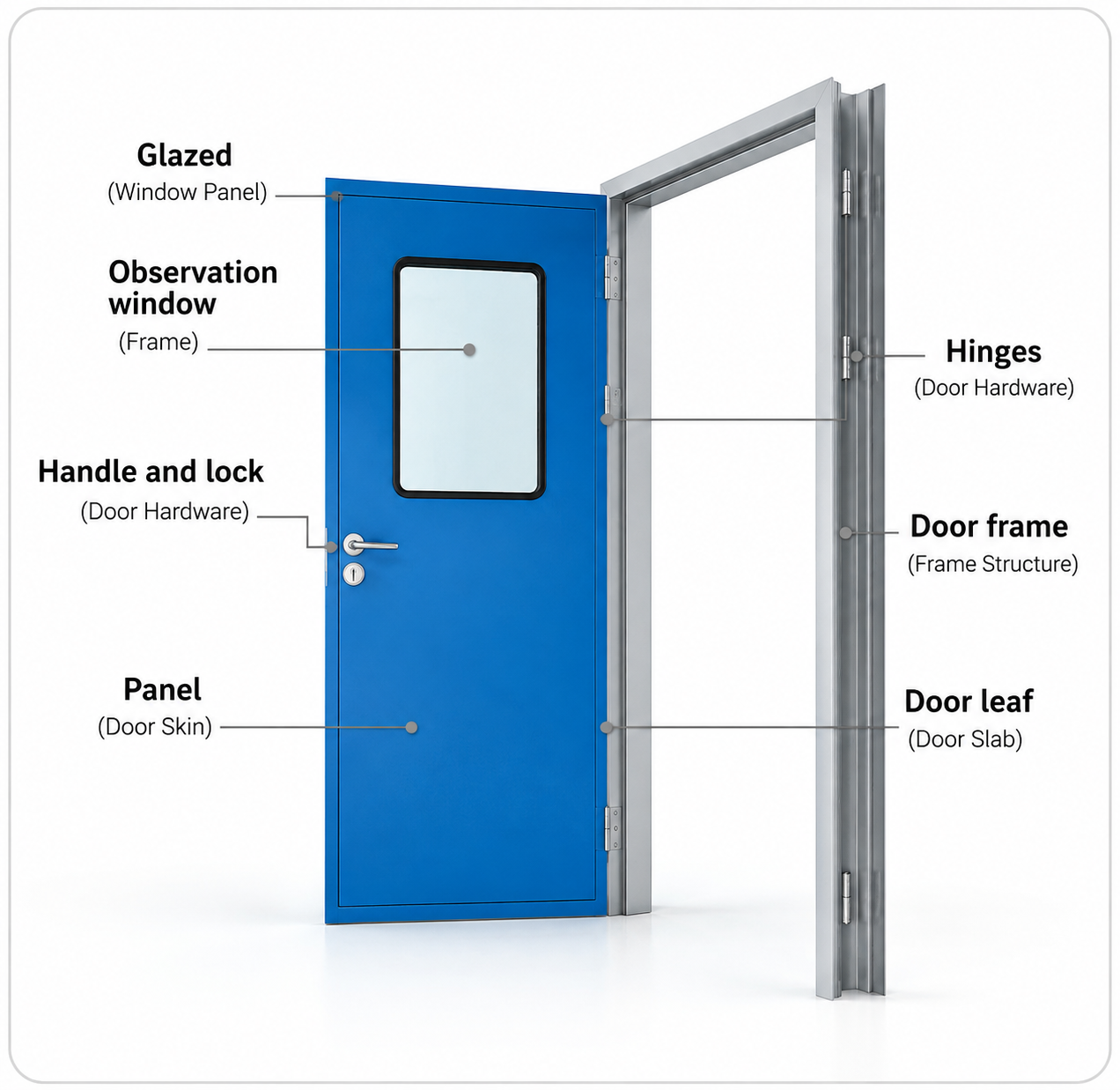 Clean Room Single Door